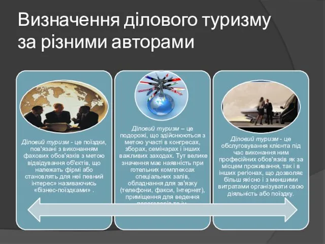 Визначення ділового туризму за різними авторами