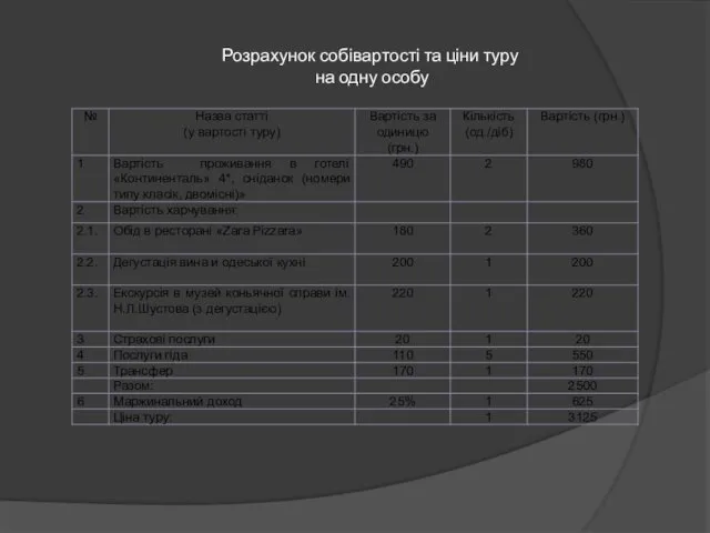 Розрахунок собівартості та ціни туру на одну особу