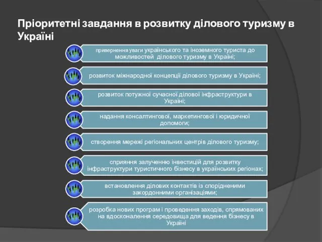 Пріоритетні завдання в розвитку ділового туризму в Україні