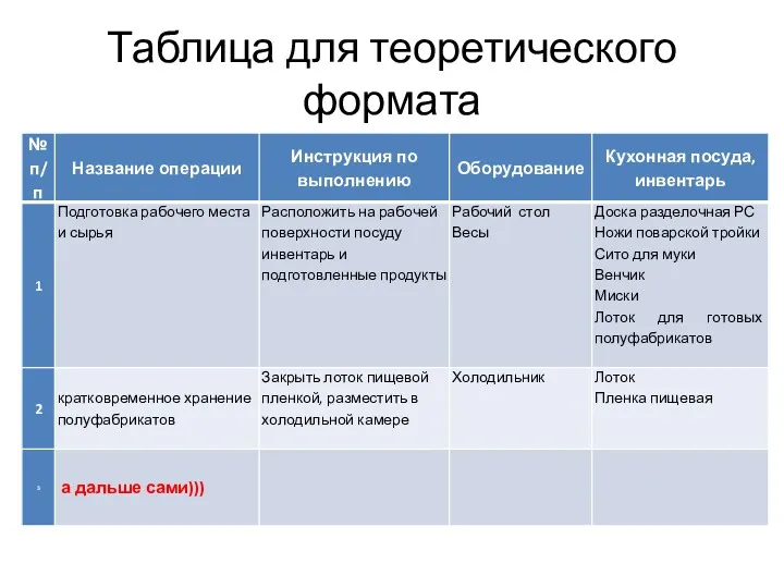 Таблица для теоретического формата