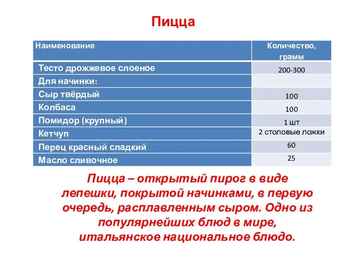 Пицца Пицца – открытый пирог в виде лепешки, покрытой начинками,