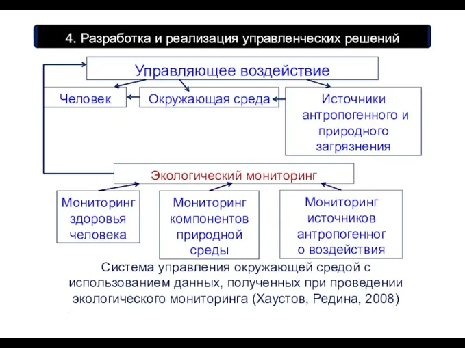 Система управления окружающей средой с использованием данных, полученных при проведении