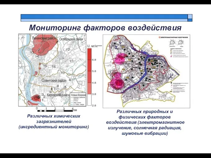 Мониторинг факторов воздействия Различных химических загрязнителей (ингредиентный мониторинг) Различных природных