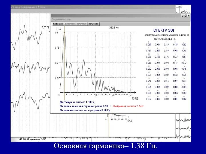 Основная гармоника– 1.38 Гц.