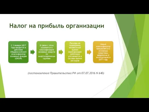 Налог на прибыль организации (постановление Правительства РФ от 07.07.2016 N 640)