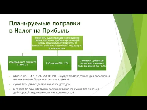 Планируемые поправки в Налог на Прибыль отмена пп. 3.4 п. 1 ст. 251