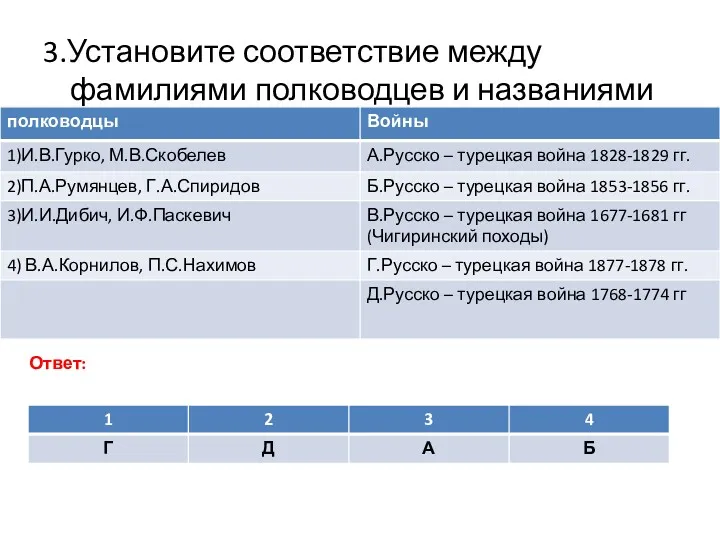 3.Установите соответствие между фамилиями полководцев и названиями войн. Ответ: