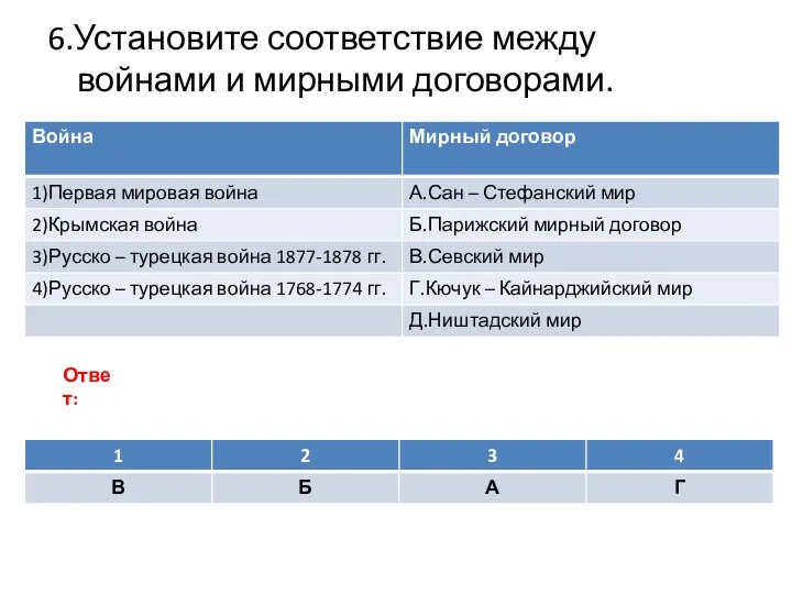 6.Установите соответствие между войнами и мирными договорами. Ответ: