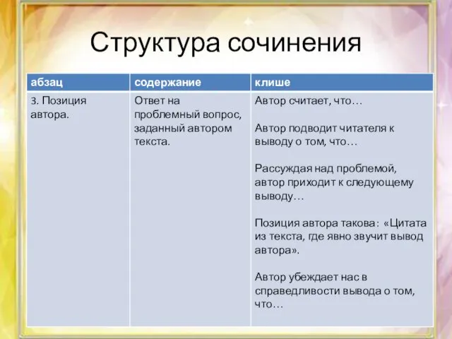 Структура сочинения