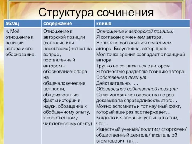 Структура сочинения