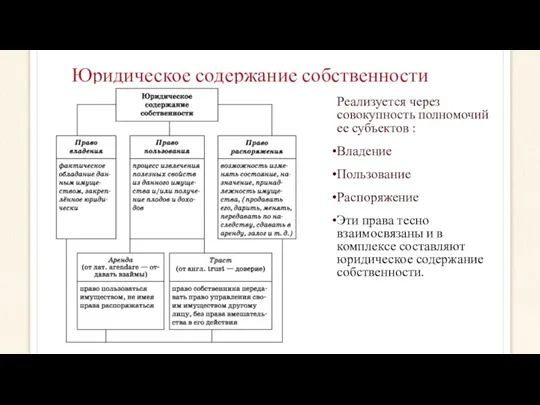 Юридическое содержание собственности Реализуется через совокупность полномочий ее субъектов :