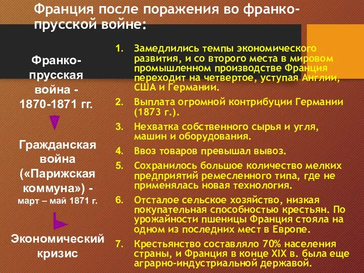 Франция после поражения во франко-прусской войне: Замедлились темпы экономического развития,