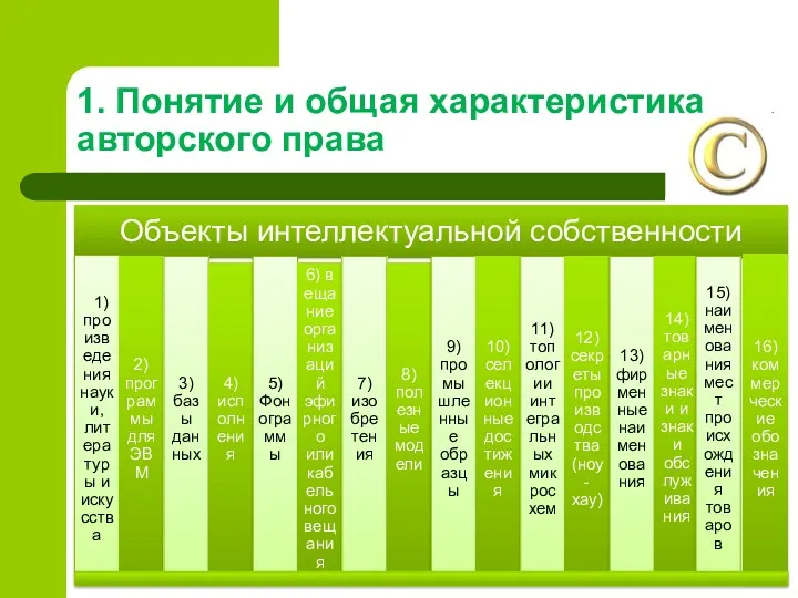 1. Понятие и общая характеристика авторского права