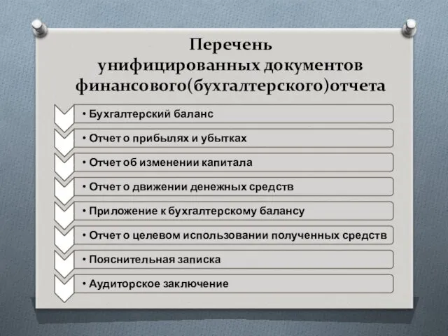 Перечень унифицированных документов финансового(бухгалтерского)отчета