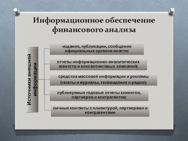 Информационное обеспечение финансового анализа