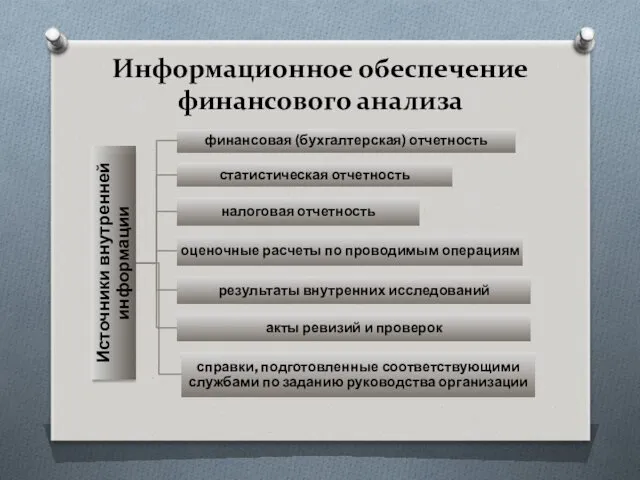 Информационное обеспечение финансового анализа