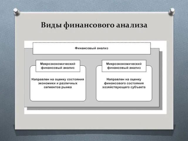 Виды финансового анализа