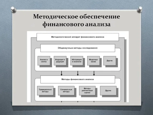 Методическое обеспечение финансового анализа