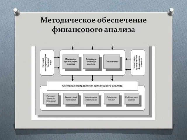 Методическое обеспечение финансового анализа