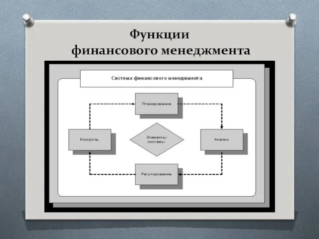 Функции финансового менеджмента