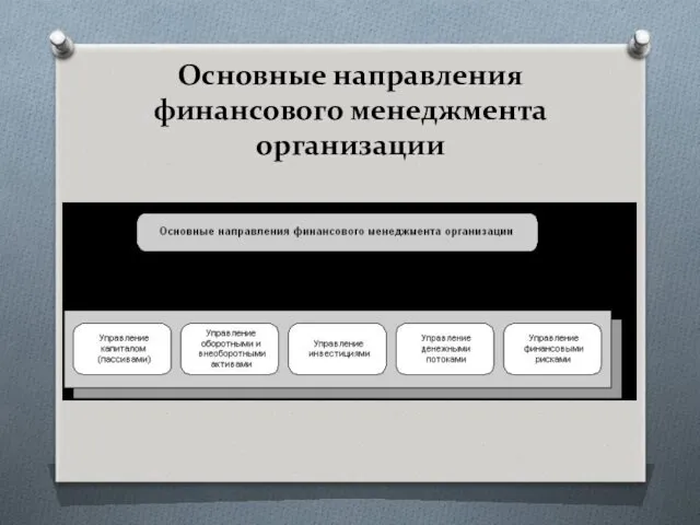 Основные направления финансового менеджмента организации