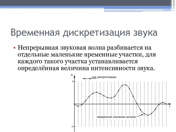 Временная дискретизация звука Непрерывная звуковая волна разбивается на отдельные маленькие