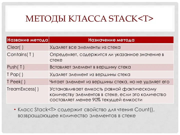 МЕТОДЫ КЛАССА STACK Класс Stack содержит свойство для чтения Count(), возвращающее количество элементов в стеке
