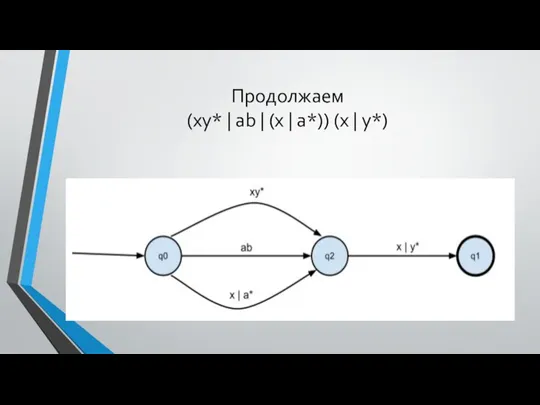 Продолжаем (xy* | ab | (x | a*)) (x | y*)