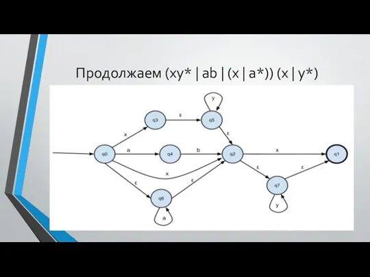 Продолжаем (xy* | ab | (x | a*)) (x | y*)