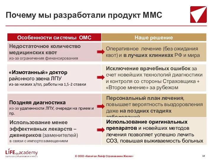 Почему мы разработали продукт ММС