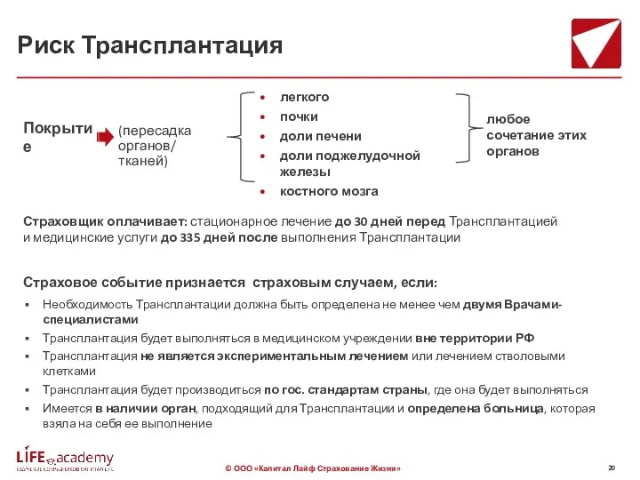 Риск Трансплантация Страховое событие признается страховым случаем, если: Покрытие легкого