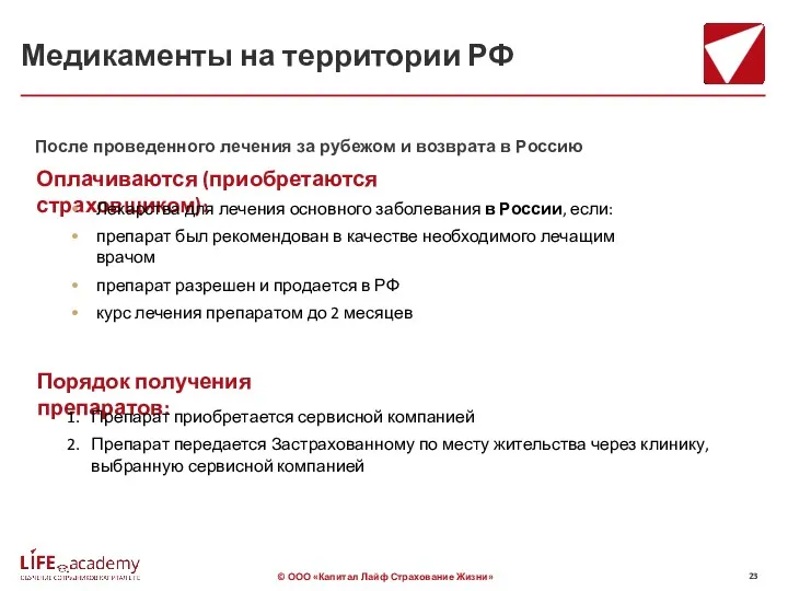 Медикаменты на территории РФ Оплачиваются (приобретаются страховщиком): Порядок получения препаратов: