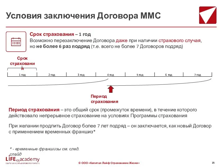 Условия заключения Договора ММС Срок страхования – 1 год Возможно