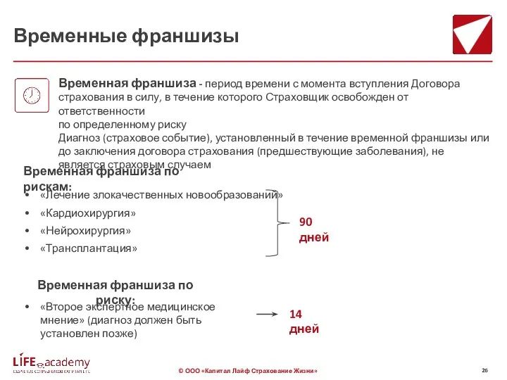 Временные франшизы «Лечение злокачественных новообразований» «Кардиохирургия» «Нейрохирургия» «Трансплантация» Временная франшиза