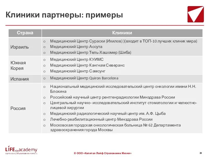 Клиники партнеры: примеры