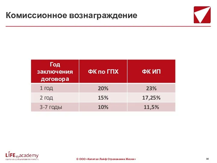 Комиссионное вознаграждение