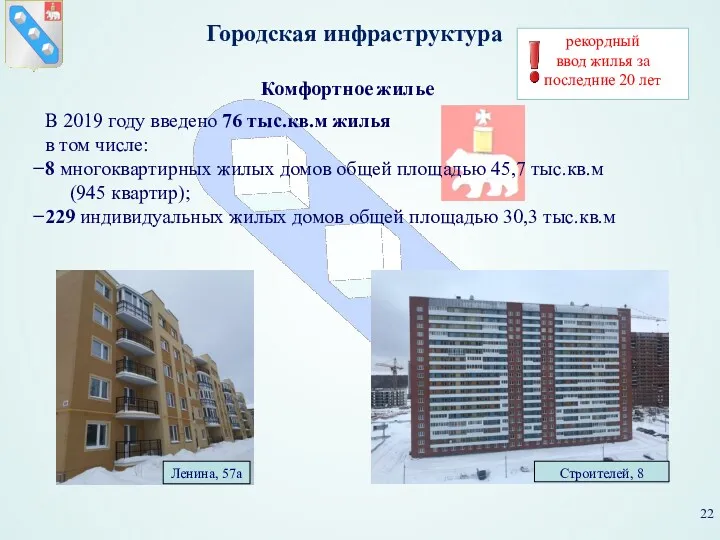 Комфортное жилье Городская инфраструктура В 2019 году введено 76 тыс.кв.м