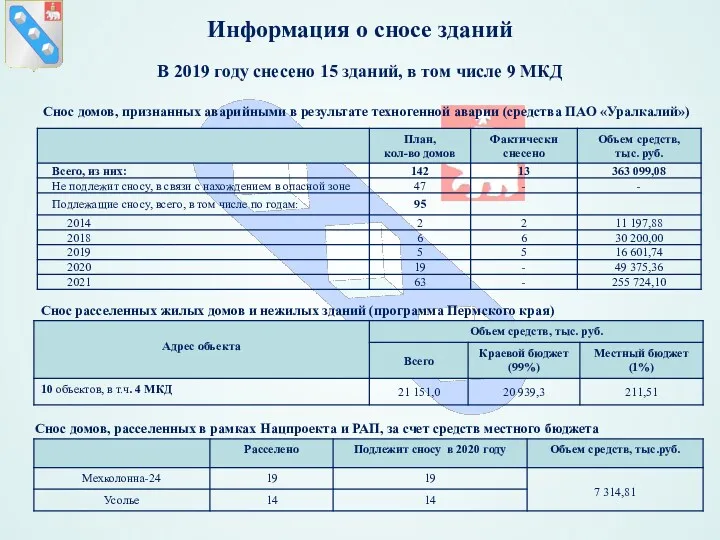 Информация о сносе зданий Снос расселенных жилых домов и нежилых