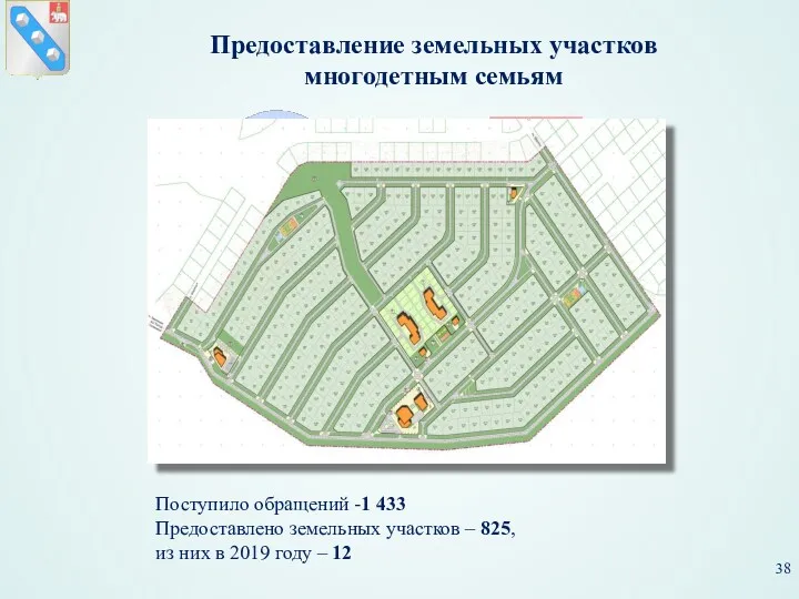 Предоставление земельных участков многодетным семьям Поступило обращений -1 433 Предоставлено