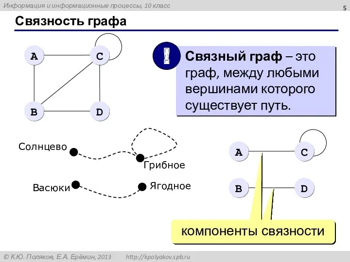 Связность графа