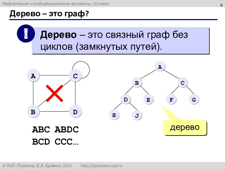 Дерево – это граф? дерево ABC ABDC BCD CCC…