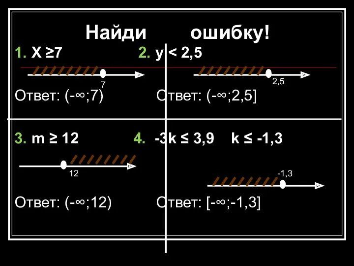 Найди ошибку! 1. Х ≥7 2. y Ответ: (-∞;7) Ответ: