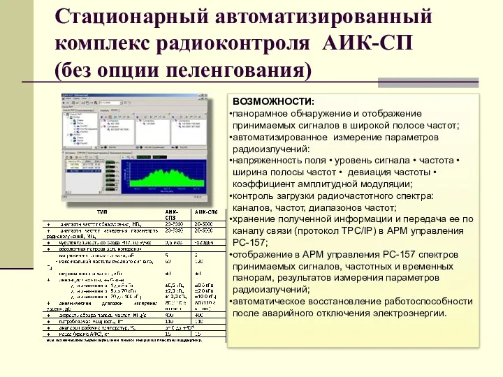 Стационарный автоматизированный комплекс радиоконтроля АИК-СП (без опции пеленгования) ВОЗМОЖНОСТИ: панорамное