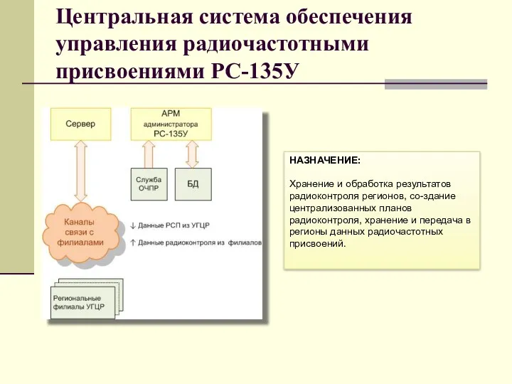 Центральная система обеспечения управления радиочастотными присвоениями РС-135У НАЗНАЧЕНИЕ: Хранение и