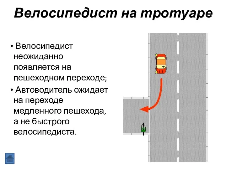 Велосипедист на тротуаре Велосипедист неожиданно появляется на пешеходном переходе; Автоводитель