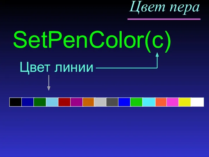 Цвет пера SetPenColor(c) Цвет линии