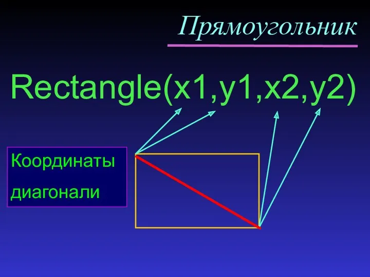 Прямоугольник Rectangle(x1,y1,x2,y2) Координаты диагонали