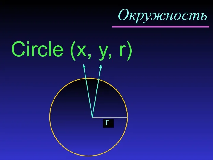 Окружность Circle (x, y, r) r