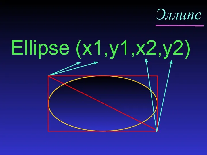 Эллипс Ellipse (x1,y1,x2,y2)