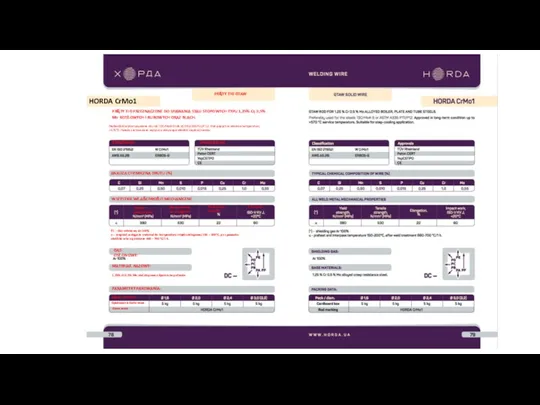 DRUT SPAWALNICZY HORDA CrMo1 Klasyfikacja Dopuszczenia ANALIZA CHEMICZNA DRUTU (%)